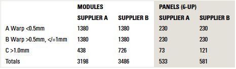 boseTable1