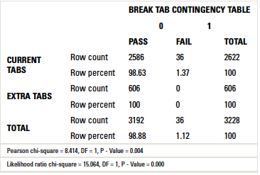 boseTable10