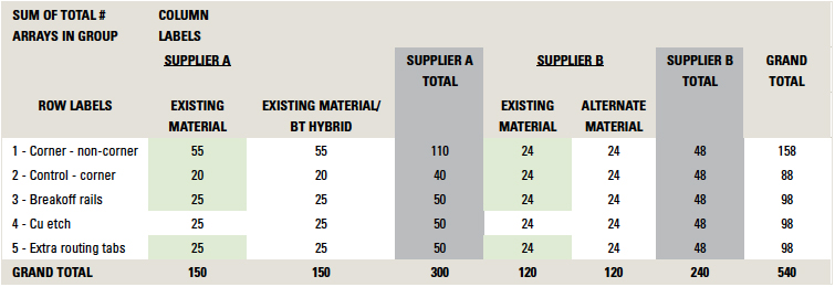 boseTable2