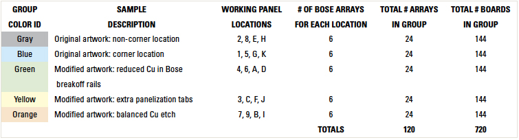 boseTable3