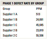 boseTable5