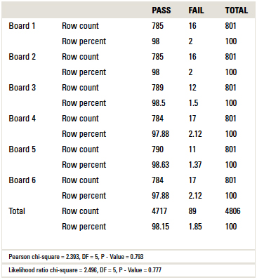 boseTable6