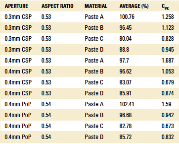 universalTable7