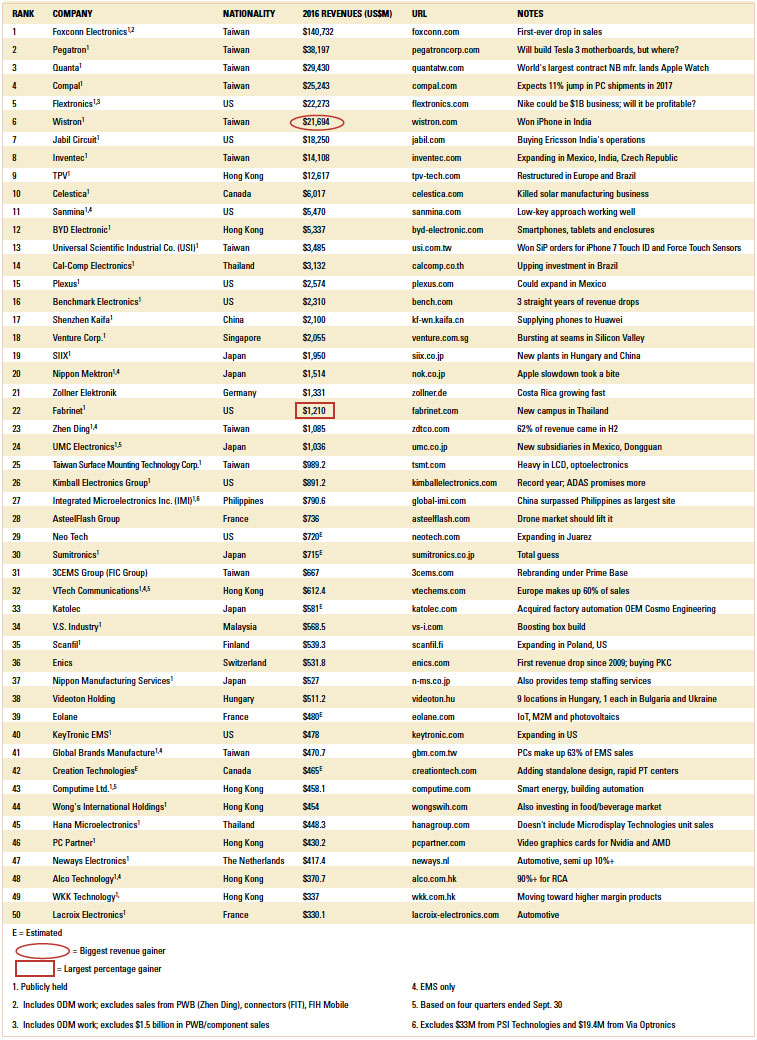 emsTop50Table2