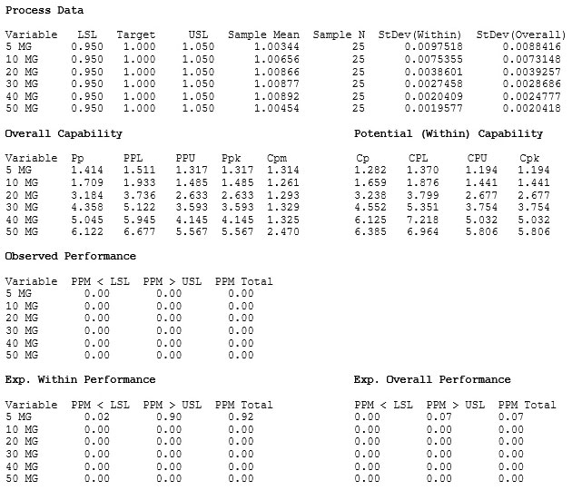 speedlineTable1