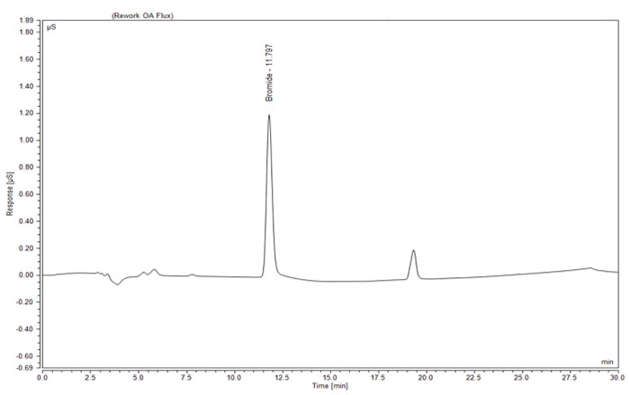 benchmark2