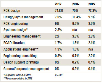 salaryTable2