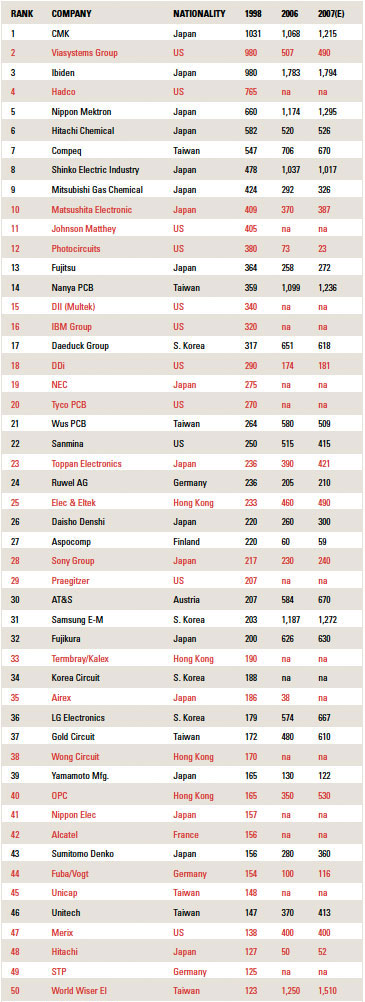 nti100 table1 1