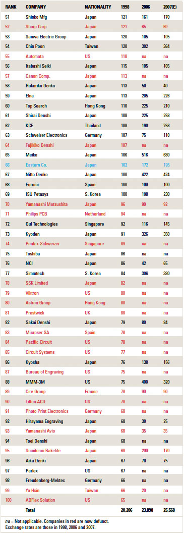 nti100 table1 2