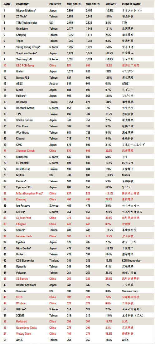 nti100 table2 1