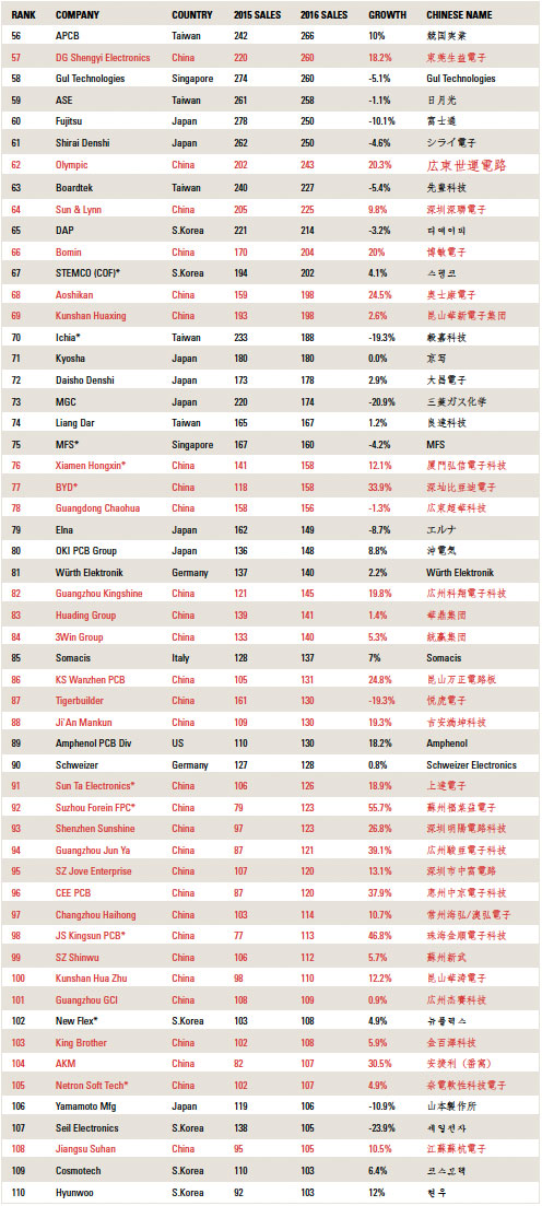 nti100 table2 2