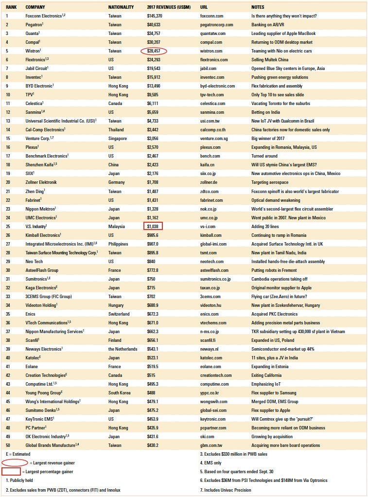 top50Table2