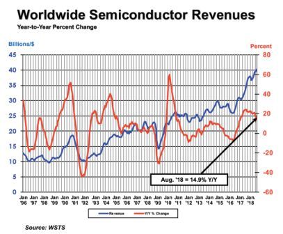 August 2018 GSR Graph