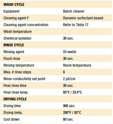 zestronTable16