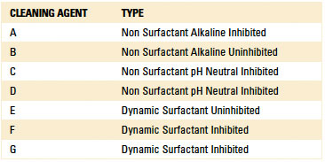 zestronTable9