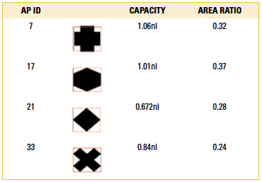 asmTable1