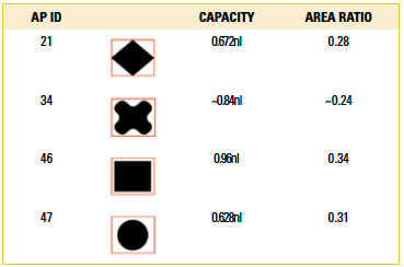 asmTable2