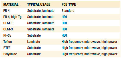 TechTipsTable1