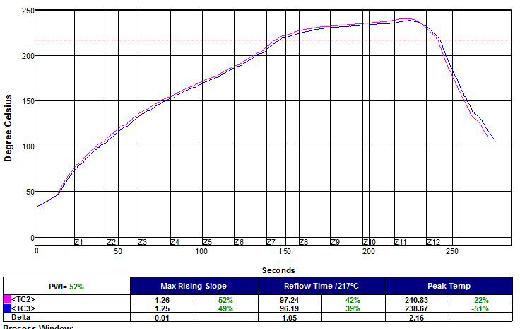 btu4