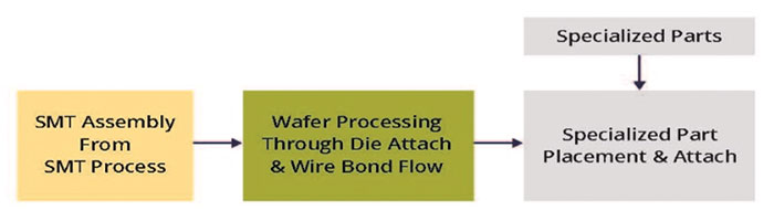 8 promex figure 1