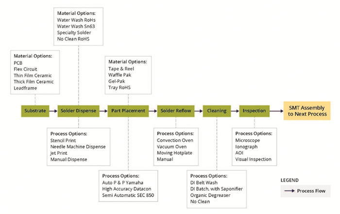 8 promex figure 2