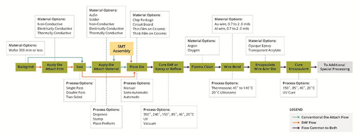 8 promex figure 3