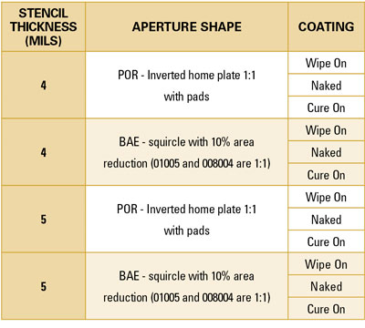 11 shea table 1