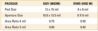 11 shea table 2