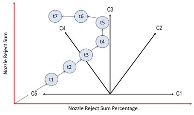 1 rockwell figure 7