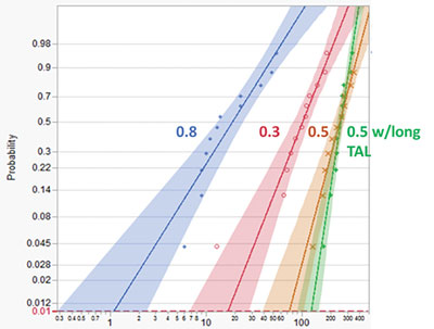 2 intel figure 2