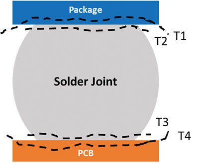 2 intel figure 3