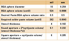 2 intel table 1