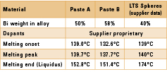 2 intel table 2