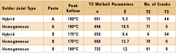 2 intel table 3