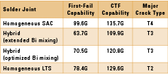 2 intel table 4