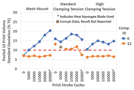 3 asm figure 13