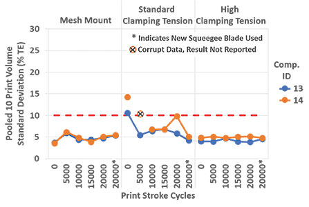 3 asm figure 14