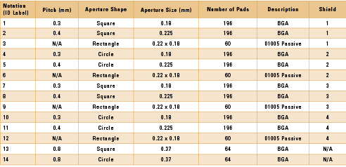 3 asm tab 1