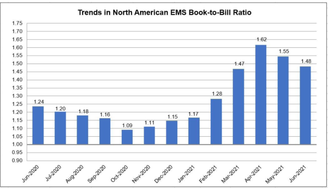 emsb2b june 2021 web