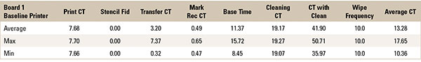 2 colomer table 2