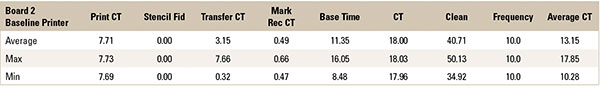 2 colomer table 3