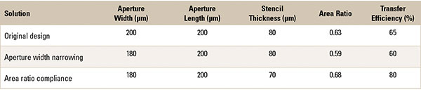 2 screen table 1