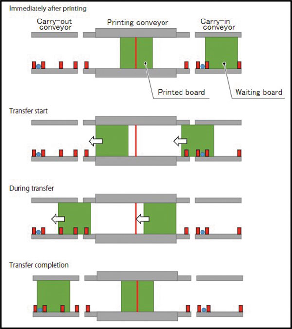 Colomer Figure 1