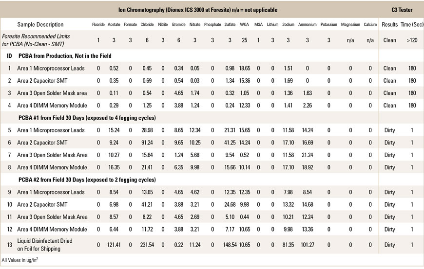 5 munson table 1