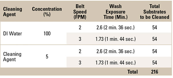 6 parthasarathy Table 1