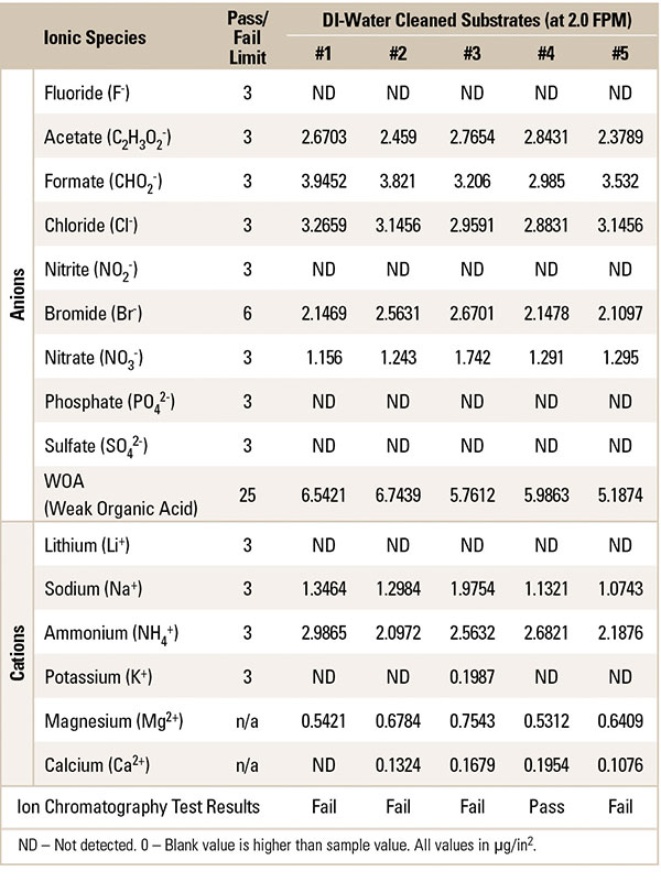 6 parthasarathy Table 11