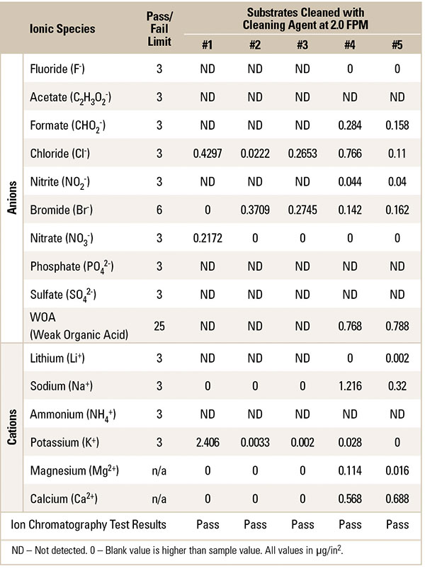 6 parthasarathy Table 13