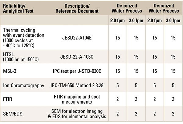 6 parthasarathy Table 3