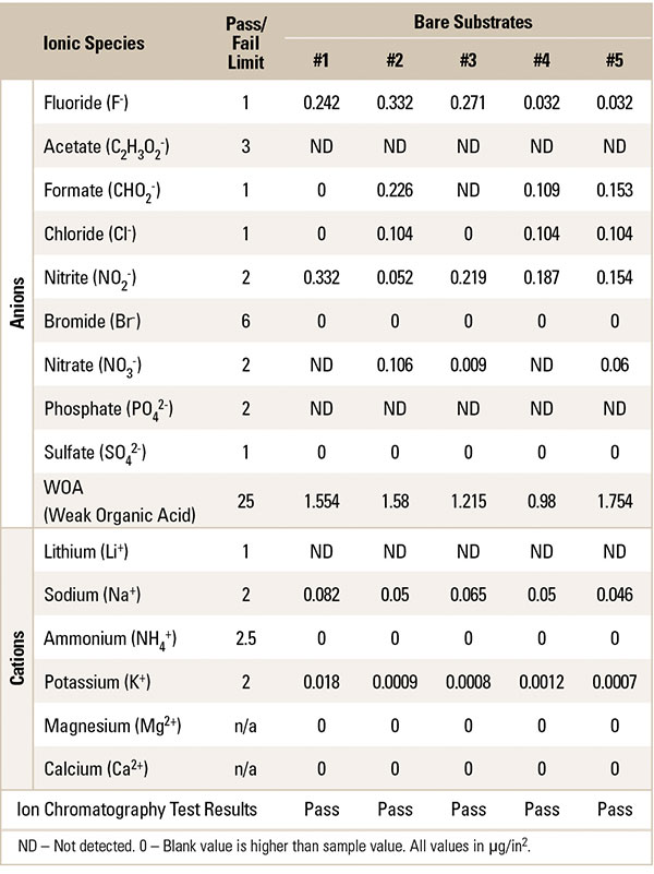 6 parthasarathy Table 9