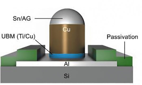 6 parthasarathy figure 1